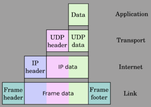 UDP encapsulation.png