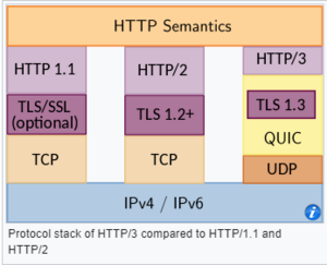 HTTP semantics.png