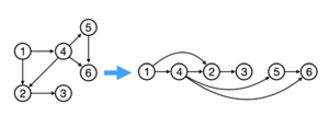 Topological-sorting.png