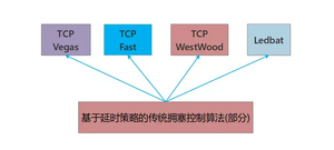 Congestion control2.webp