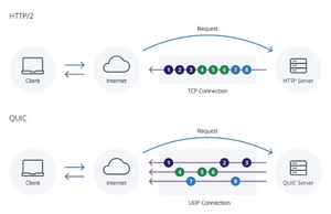 QUIC vs TCP.webp