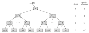 Btree height 3.gif