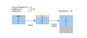 HashMap-resize.png