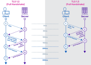 Tls1.3-handshake.webp