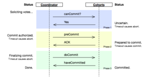 Three-phase commit diagram.png
