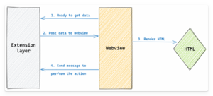 Extension-webview-communication.png