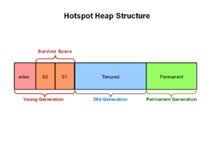 Hotspot-heap.png