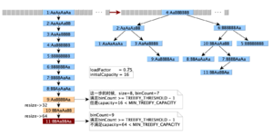 HashMap-treeify.png