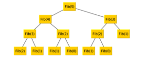 Fib-tree.png