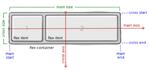 Flex-basis.svg