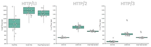 HTTP3 performance.webp