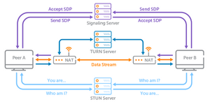 Webrtc-workflow.png