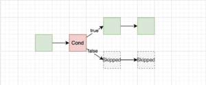 Cond-node.png