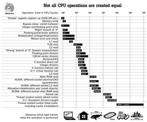 CPU operation costs.png