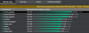 Vert.x Benchmark.png