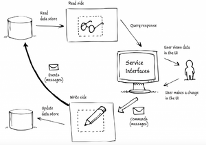 CQRS demo.png