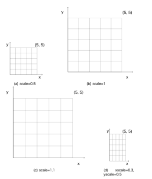 Latex-tikz-scale.png