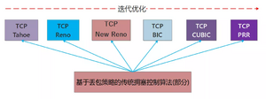 Congestion control1.png