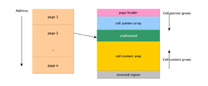 Sqlite3-file-layout.png